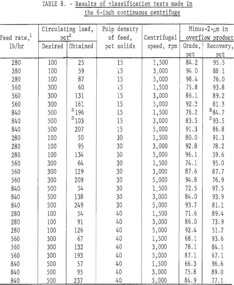 attrition-grinding classification test