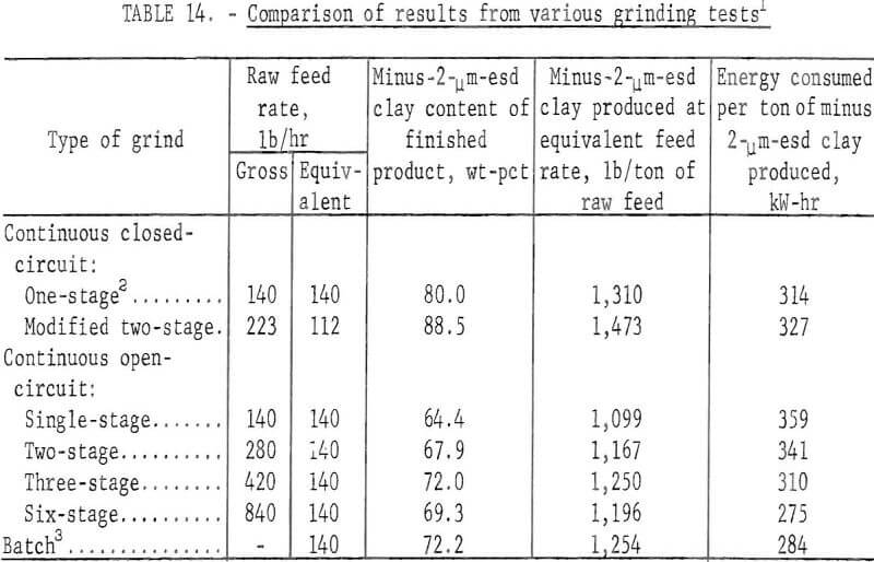 attrition-grinding comparison