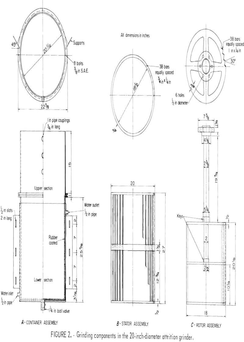 attrition-grinding components