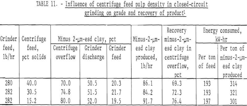 attrition-grinding feed pulp density