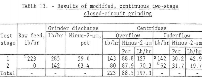 attrition-grinding-modified