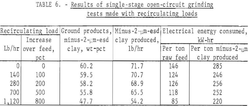 attrition-grinding-open-circuit