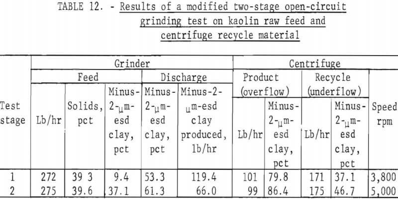 attrition-grinding-recycle-material