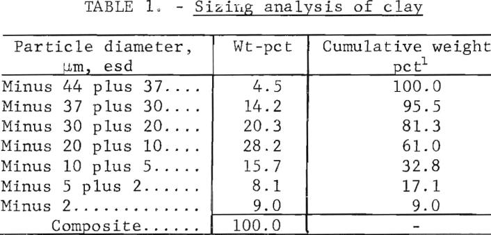 attrition-grinding-sizing-analysis-of-clay