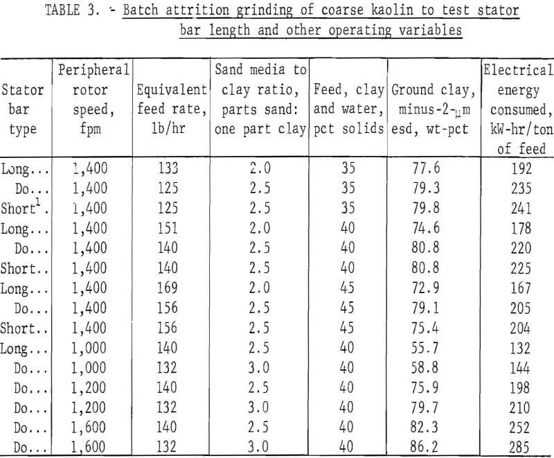 attrition-grinding stator