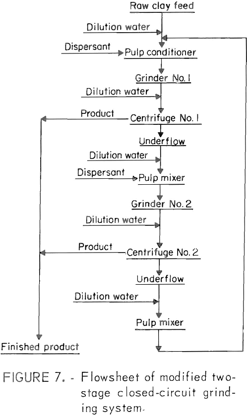 attrition-grinding system