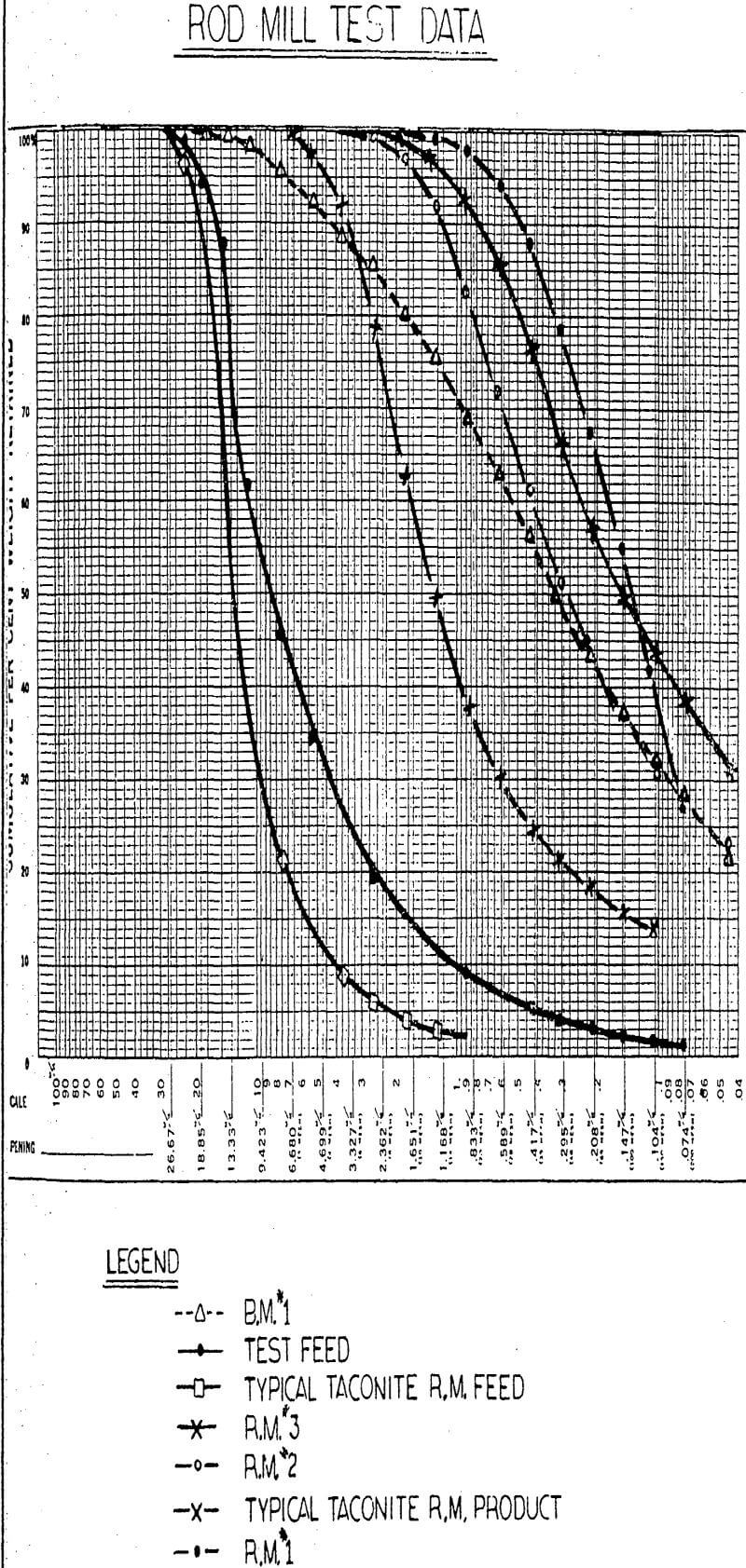 ball mill test data