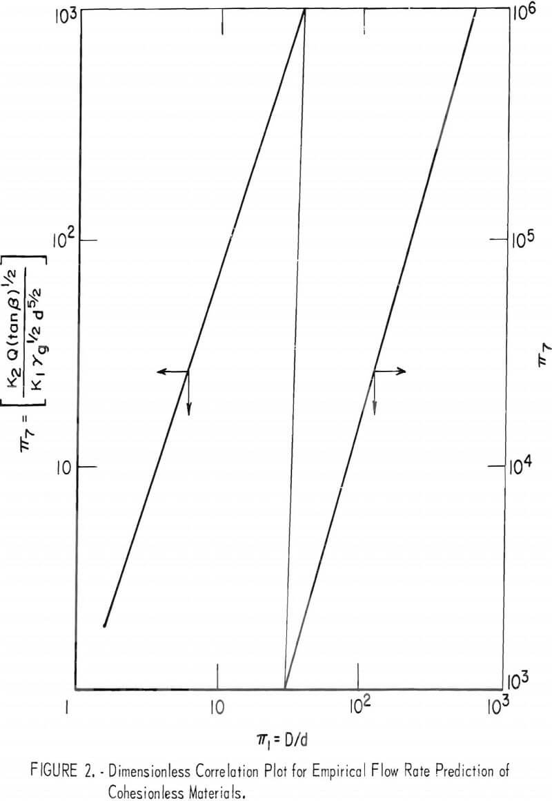 bin hopper correlation plot