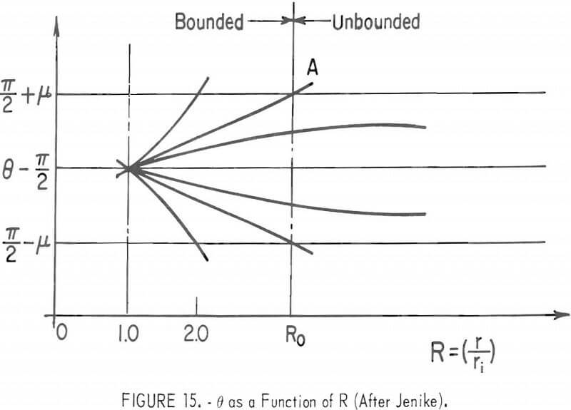 bin hopper function