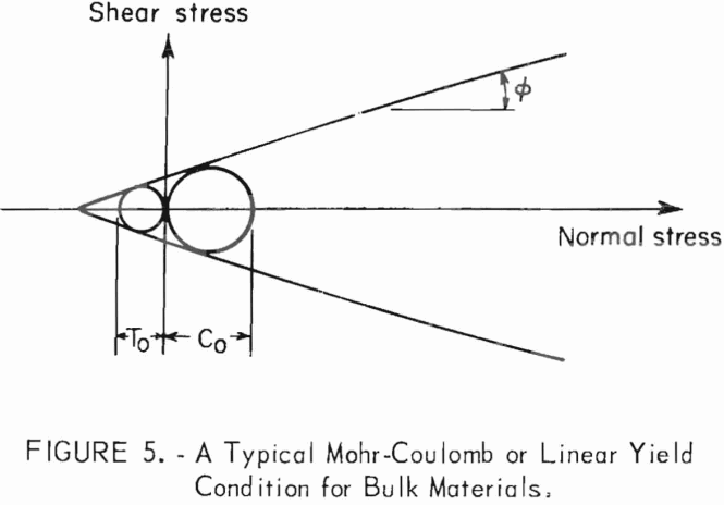 bin-hopper-linear-yield