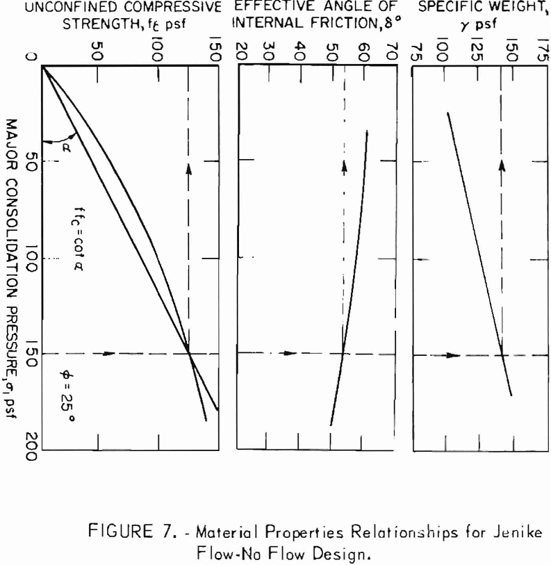 bin hopper material properties