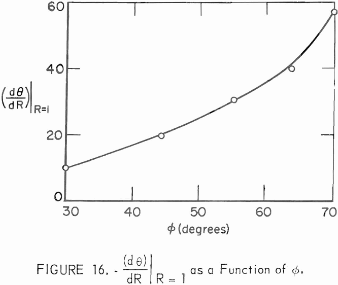 bin hopper as a function