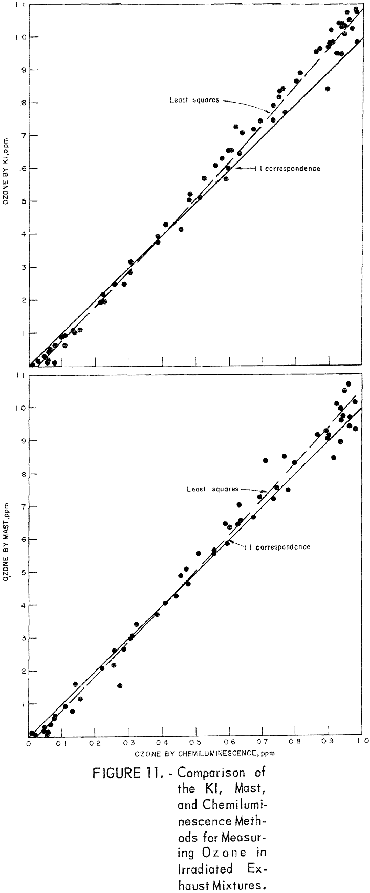 chemiluminescence detector comparison