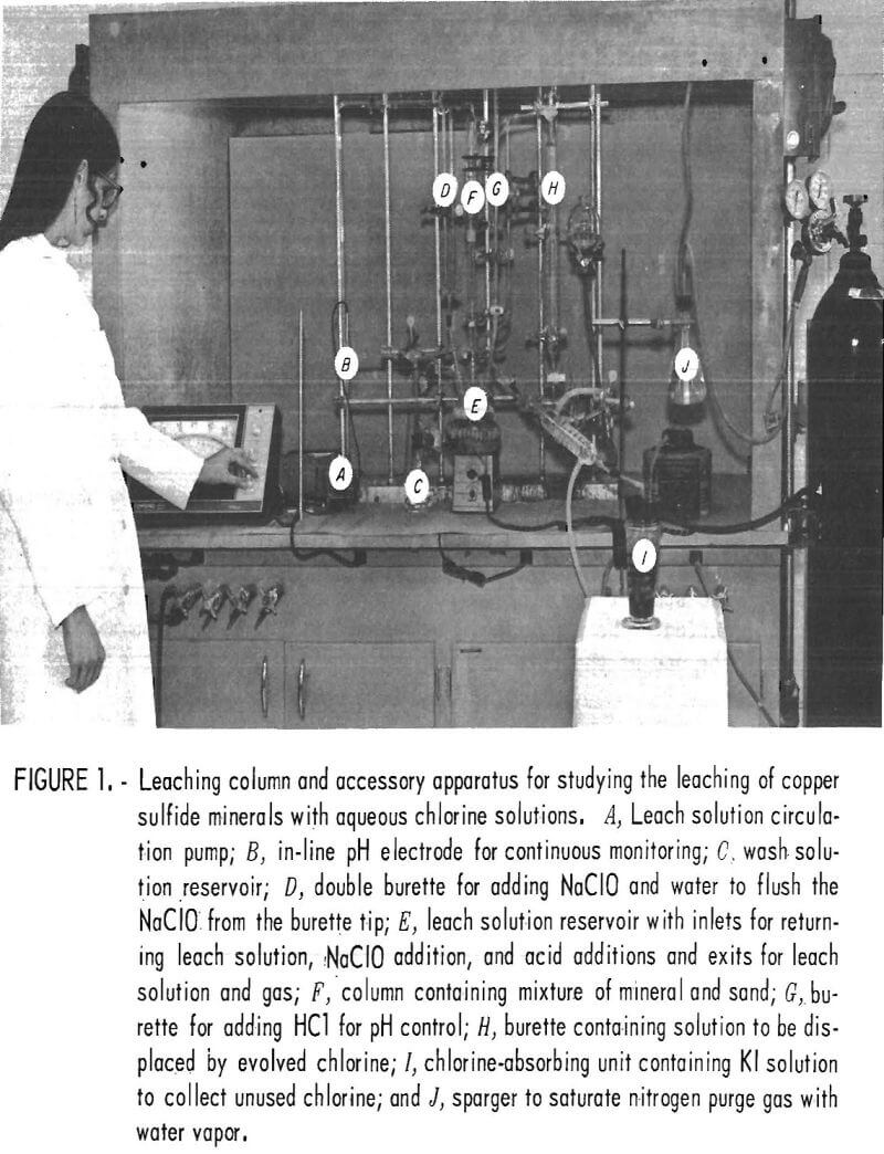 chlorine-aqueous-system leaching column