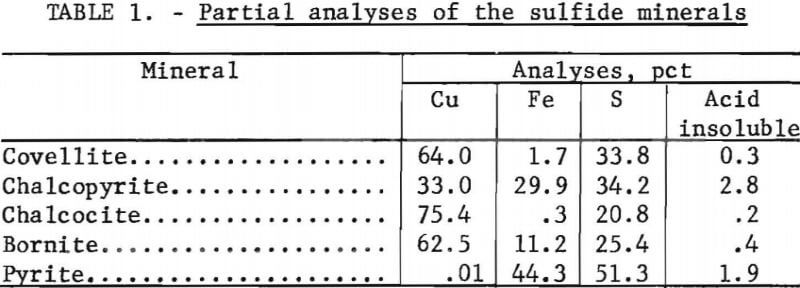 chlorine-aqueous-system-partial-analyses