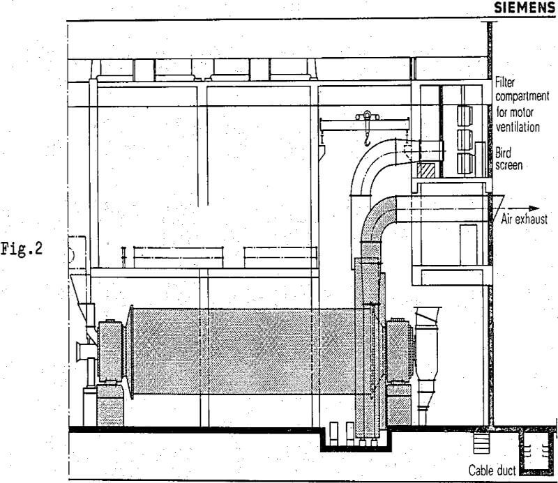 converter drive mill cable duct