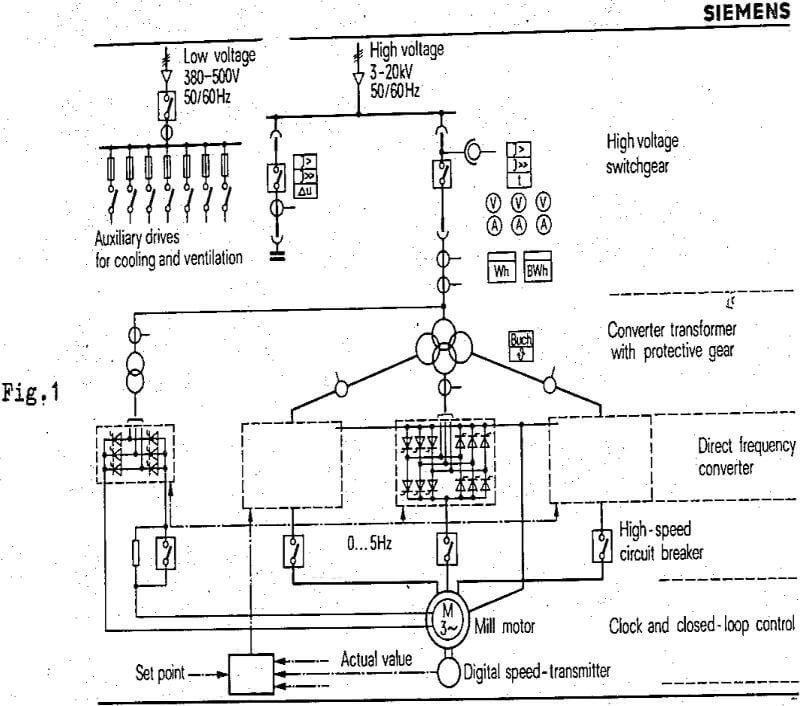 converter drive mill protective gear