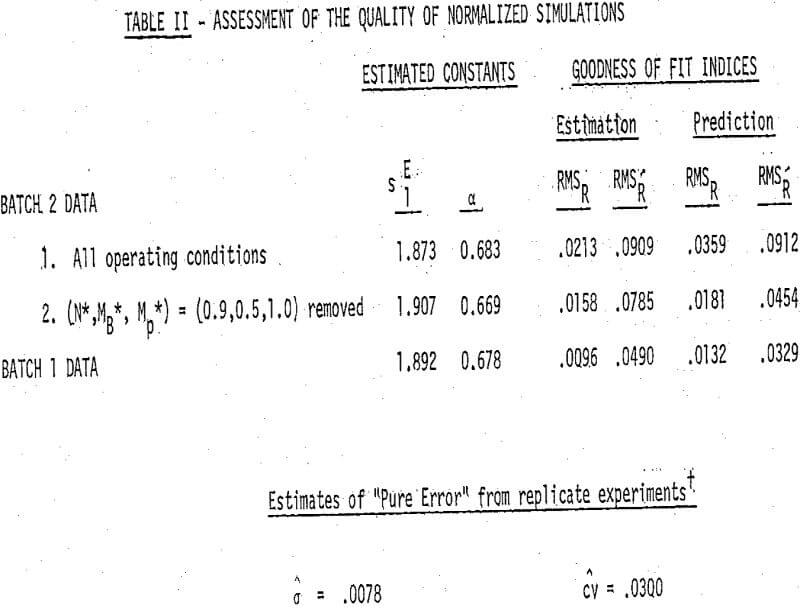 dry-ball-milling replicate experiments