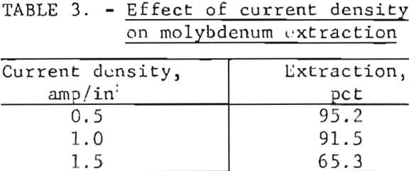 electrooxidation-effect-of-current-density