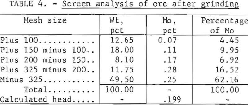 electrooxidation-screen-analysis