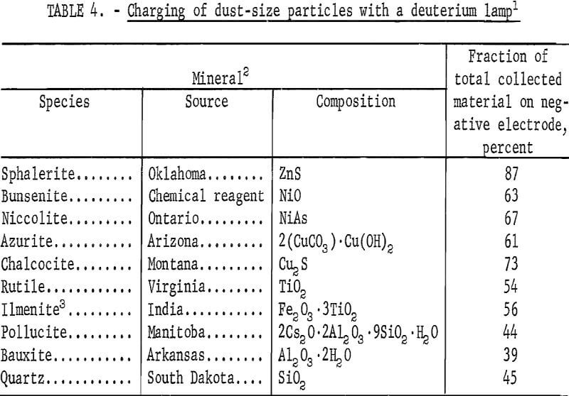 electrostatic separation charging of dust size