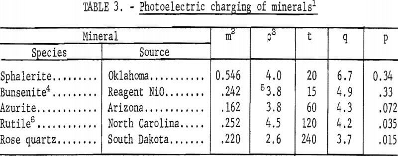 electrostatic-separation-photoelectric-charging