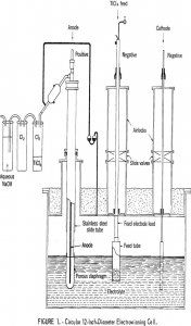 electrowinning of titanium circular 12-inch diameter electrowinning cell