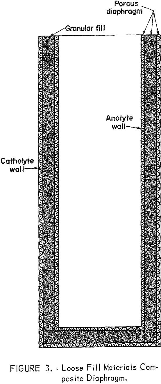 electrowinning of titanium composite diaphragm