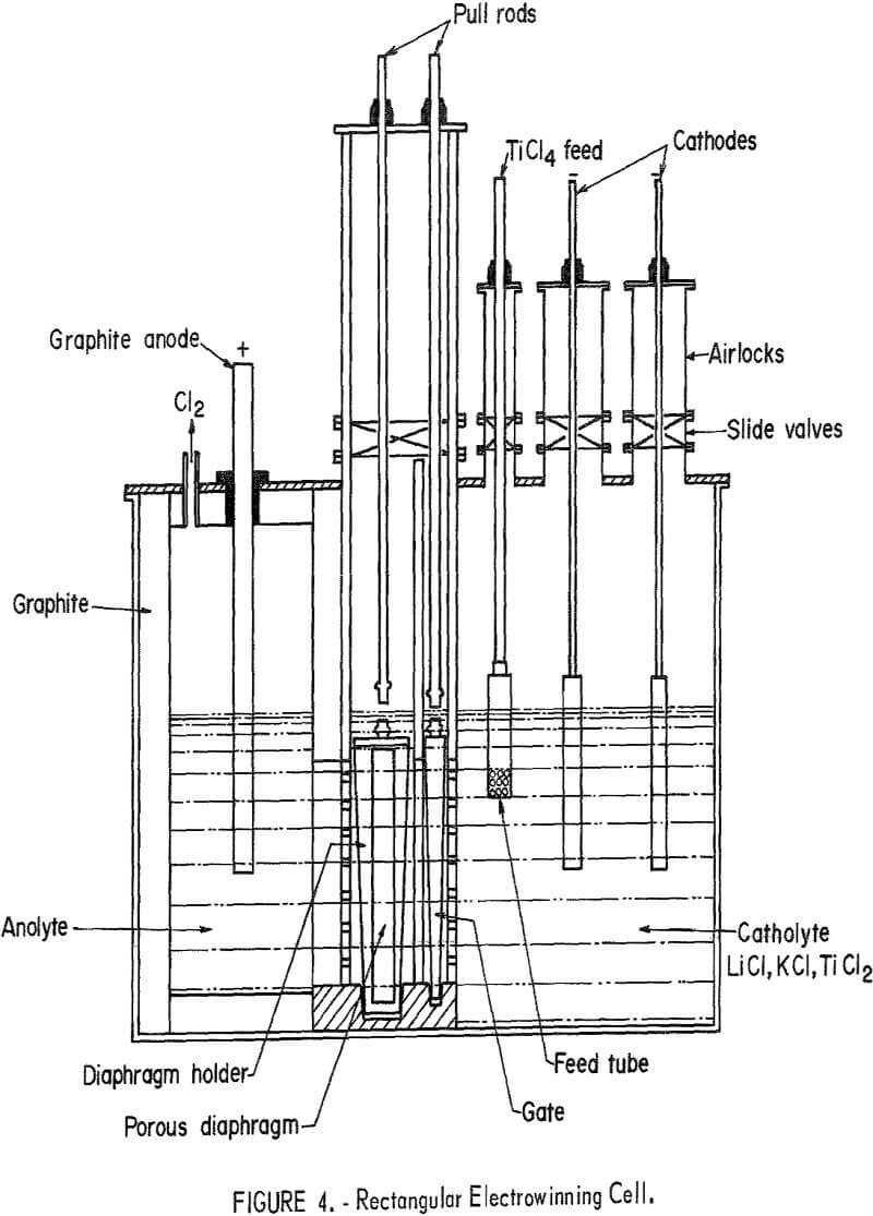 electrowinning of titanium rectangular electrowinning cell