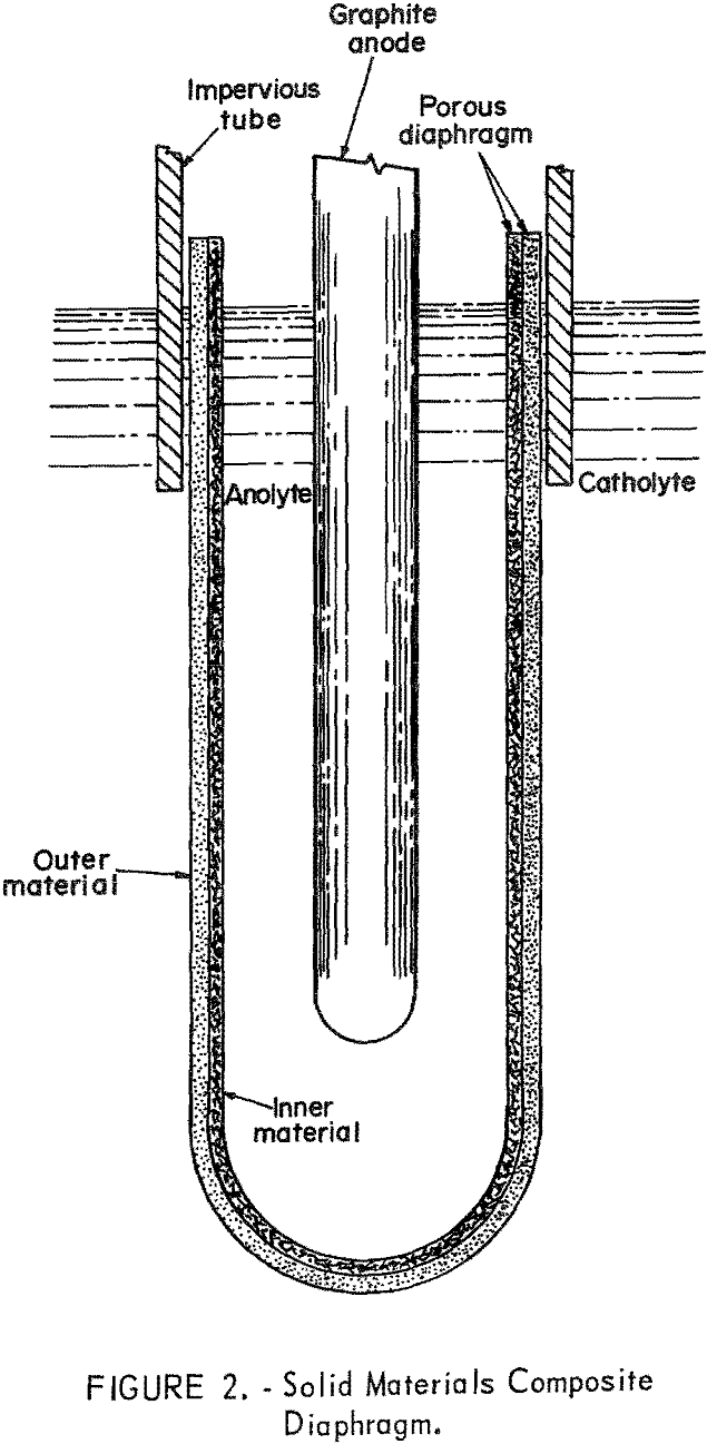 electrowinning of titanium solid materials