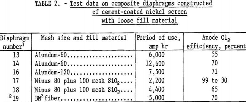 electrowinning-of-titanium-test-data-on-composite