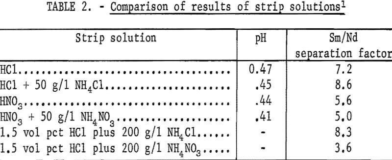 extraction-process-comparison-of-results