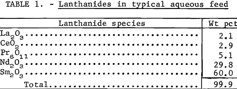 extraction-process-lanthanides-in-typical-aqueous-feed