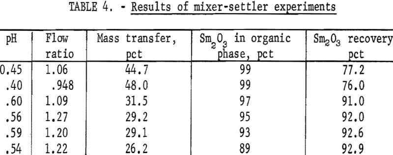 extraction-process-results