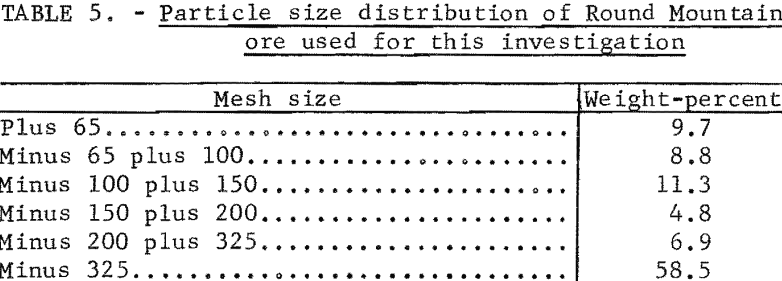 extraction-silver-effect-of-particle-size-distribution