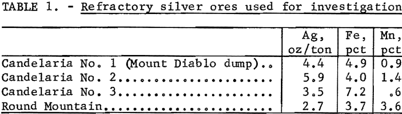 extraction-silver-refractory-ores