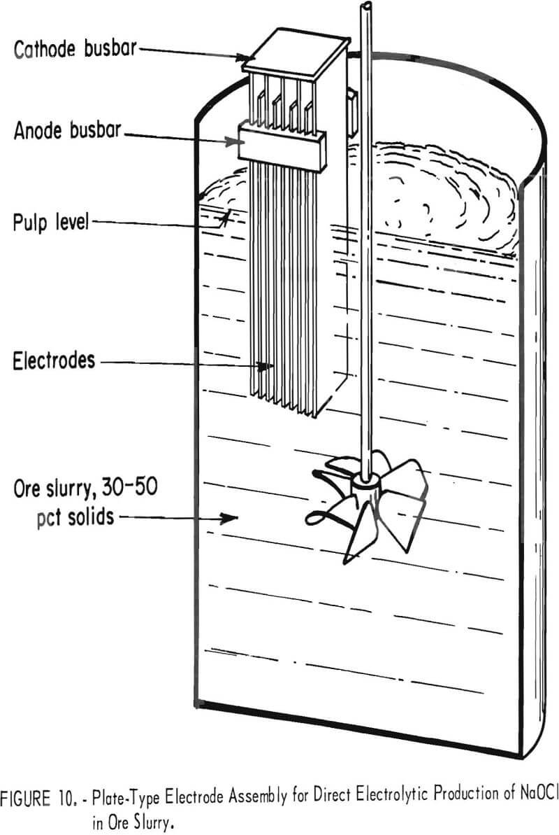 extraction-of-gold plate-type electrode assembly