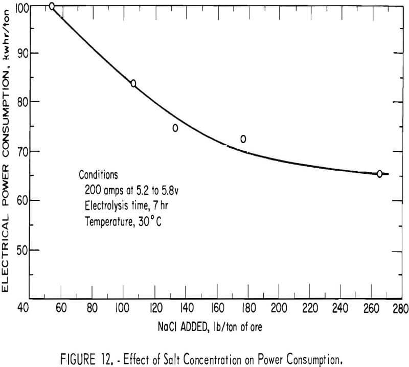 extraction-of-gold power consumption