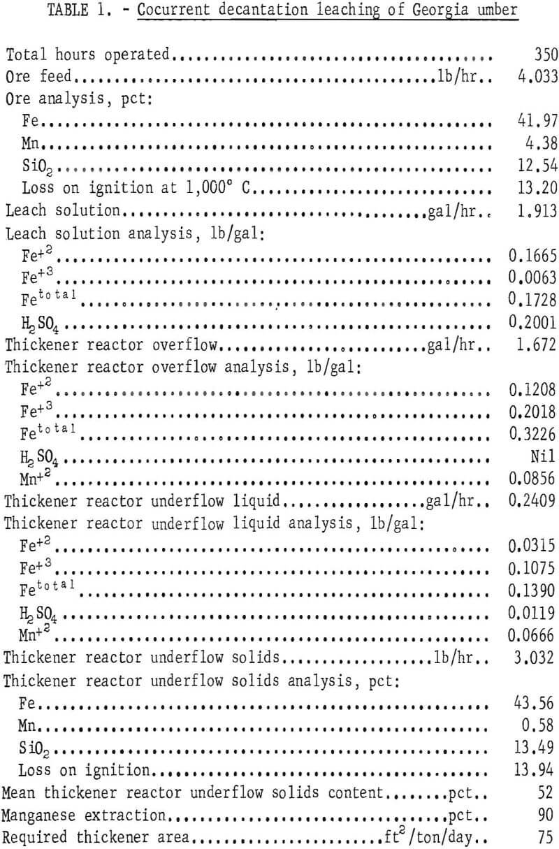 extraction of manganese cocurrent decantation