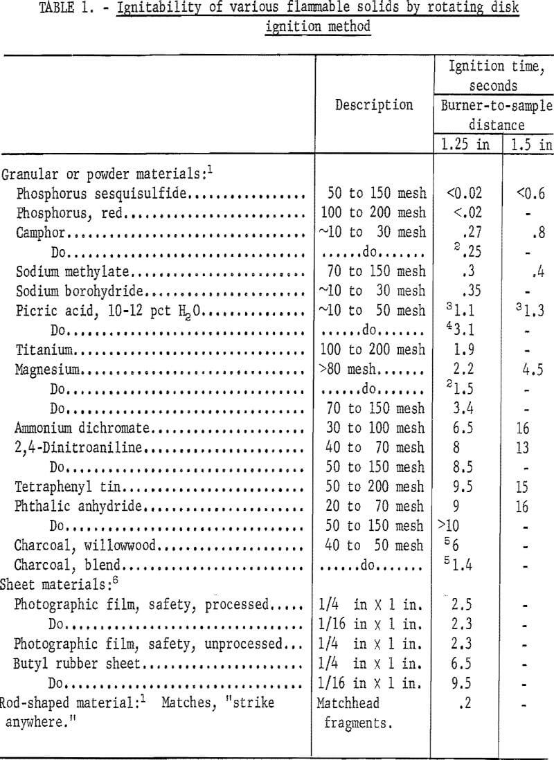 flammable solids ignitability