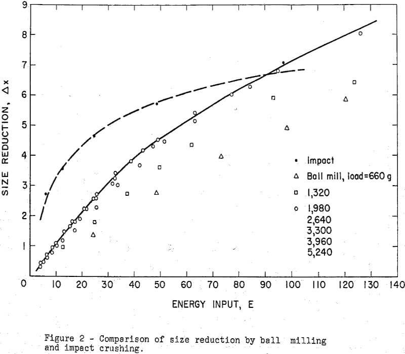 grinding-mill-products comparison of size reduction