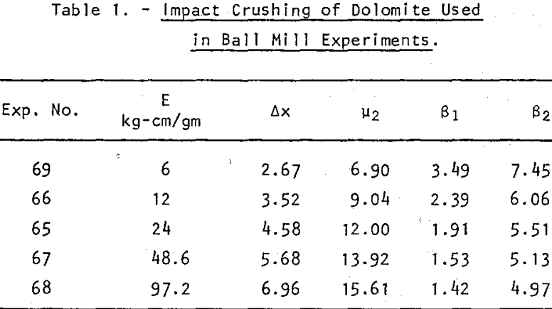 grinding-mill-products-impact-crushing