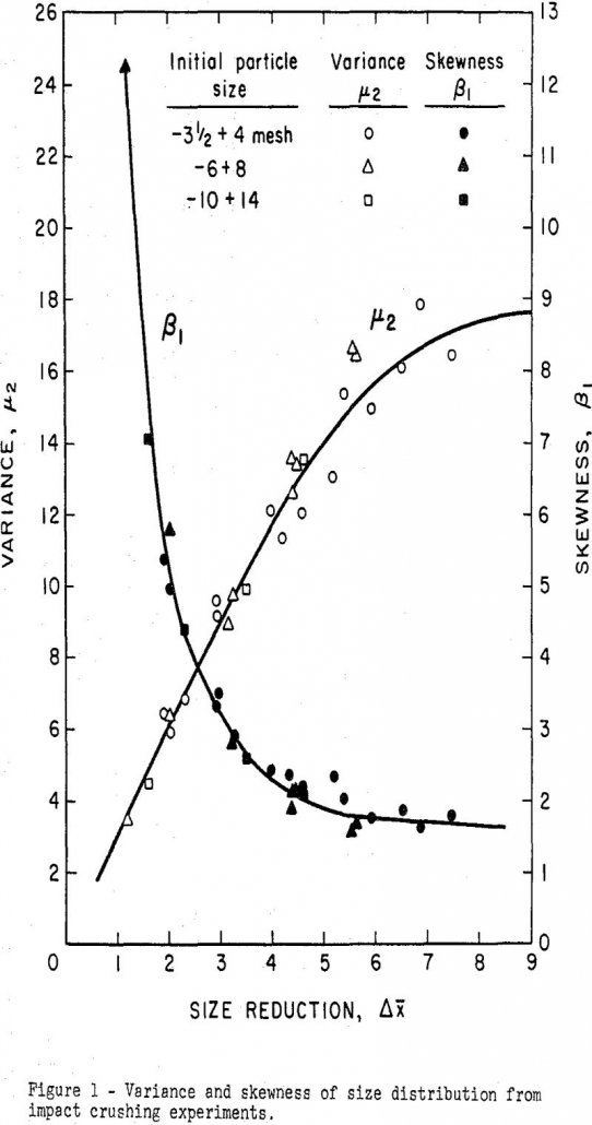 grinding-mill-products size distribution