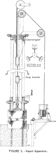 impact tester apparatus