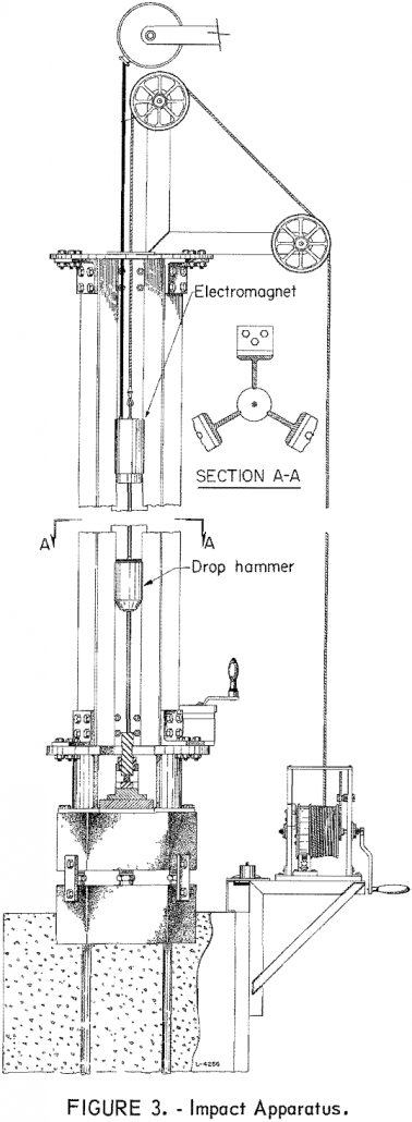 impact tester apparatus