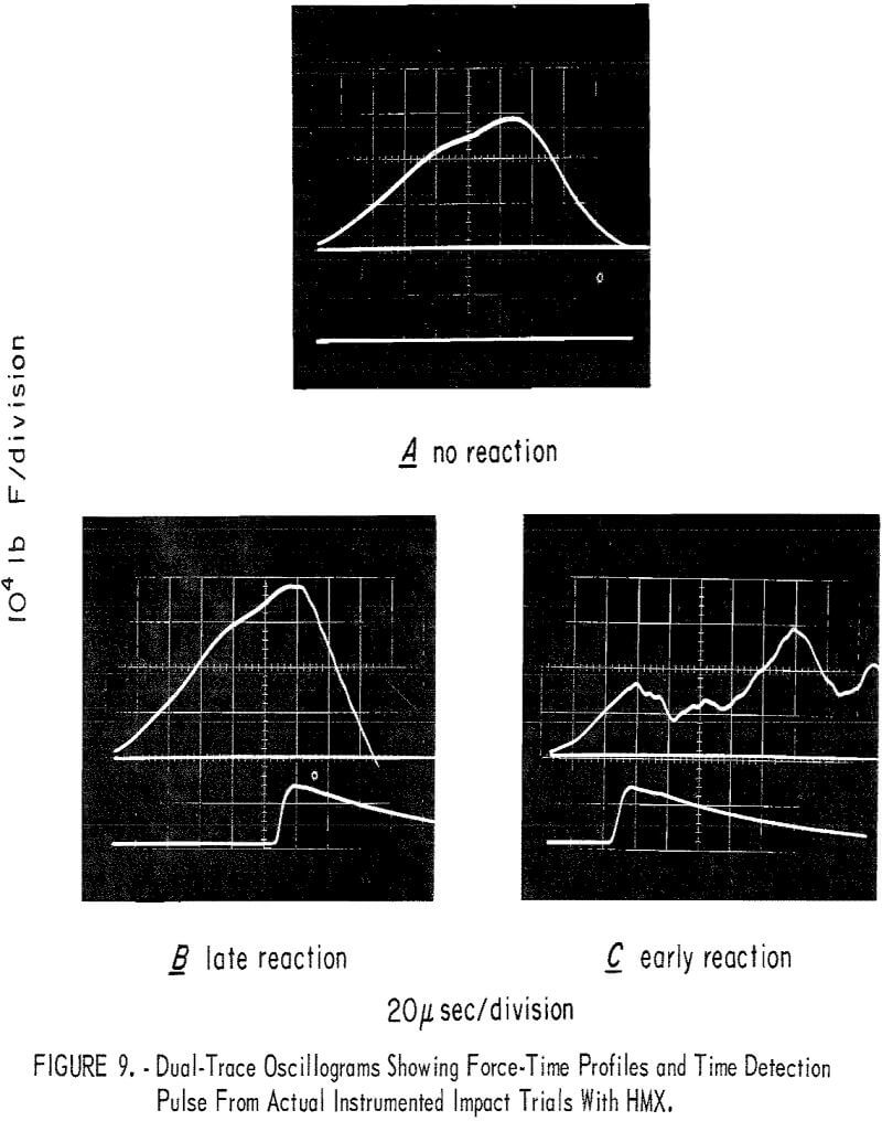 impact tester dual-trace oscillograms