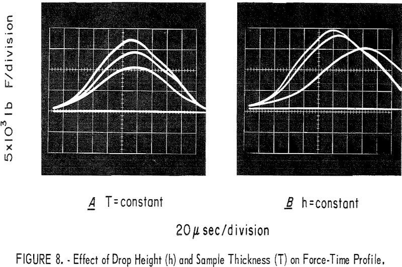 impact tester effect of drop height