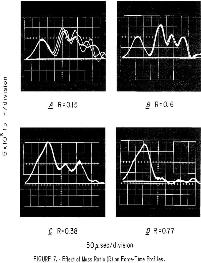 impact tester effect of mass ratio