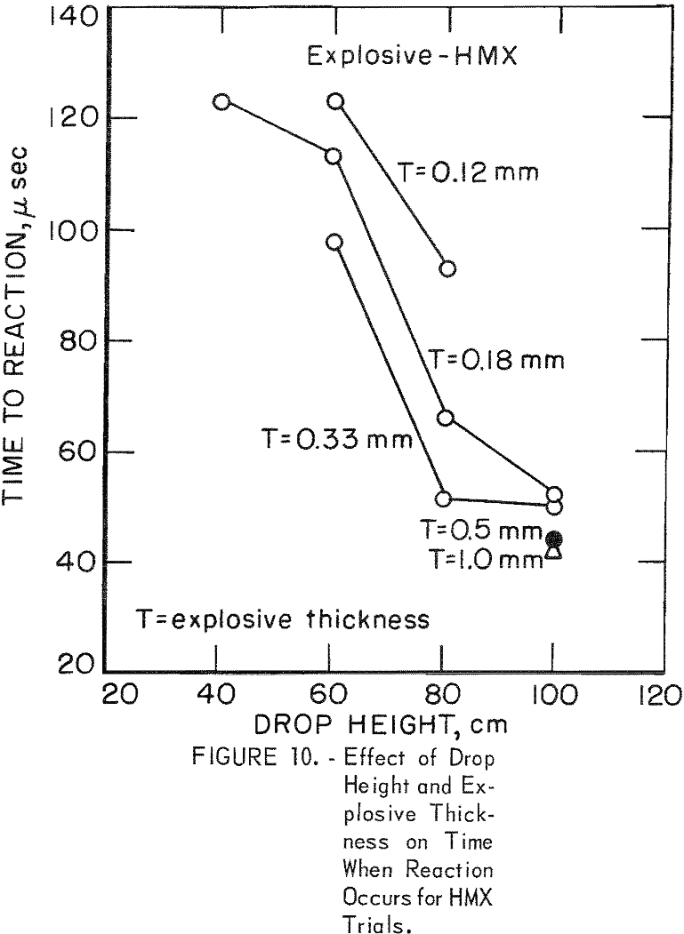 impact tester explosive thickness