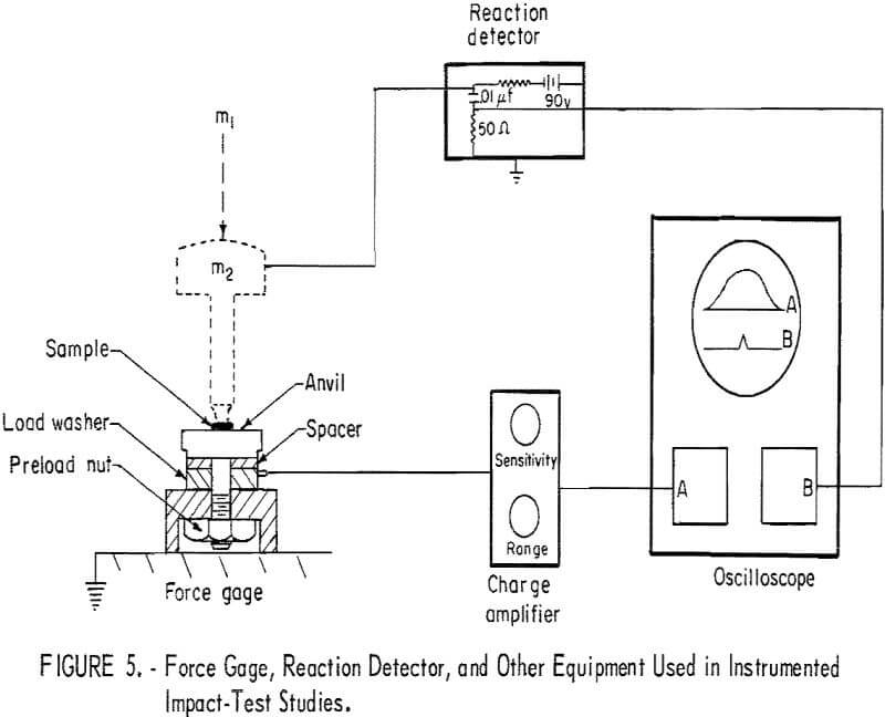 impact tester force gage